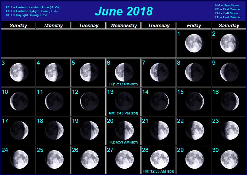 Moon Chart for June 2018