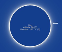 Annular diagram Sun Moon Degrees sm