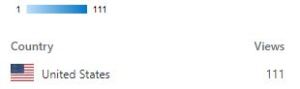 111 WordPress Views 15Apr21