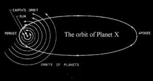 Elliptical orbit of Nibiru Planet X