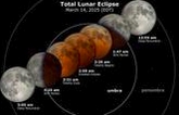 March 14 2025 Lunar eclipse progression
